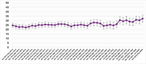 This image shows a graph of South Tyneside's economic inactivity rate.